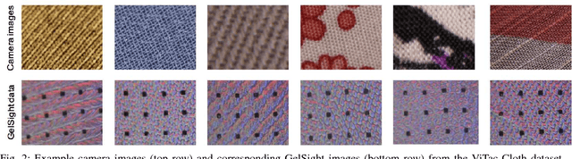 Figure 2 for ViTac: Feature Sharing between Vision and Tactile Sensing for Cloth Texture Recognition