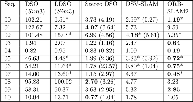 Figure 2 for Fast Direct Stereo Visual SLAM