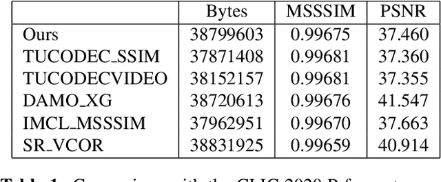 Figure 2 for Learned Video Codec with Enriched Reconstruction for CLIC P-frame Coding