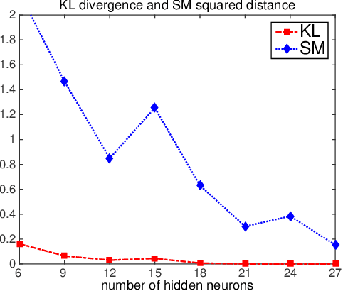 Figure 2 for Variational Hamiltonian Monte Carlo via Score Matching