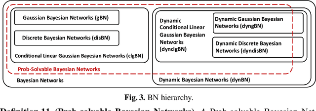 Figure 4 for Analysis of Bayesian Networks via Prob-Solvable Loops