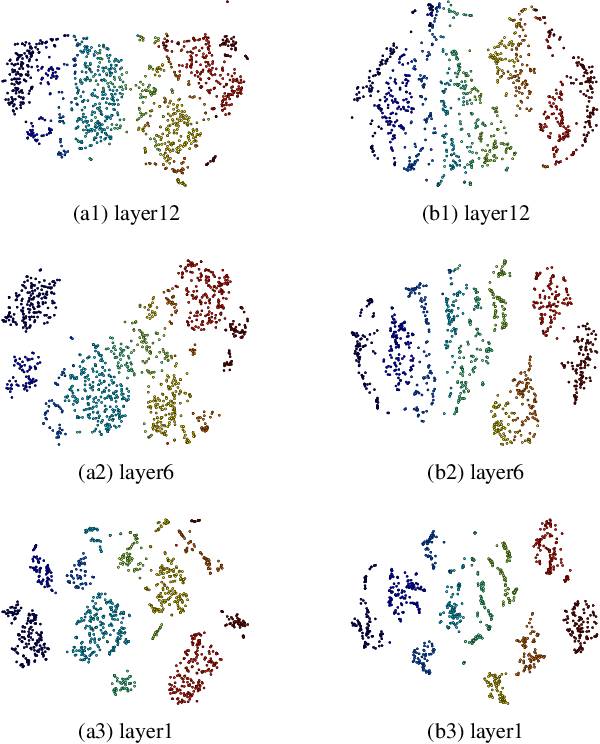 Figure 3 for Exploring wav2vec 2.0 on speaker verification and language identification