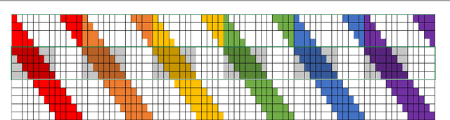 Figure 1 for A Greedy Approach to $\ell_{0,\infty}$ Based Convolutional Sparse Coding