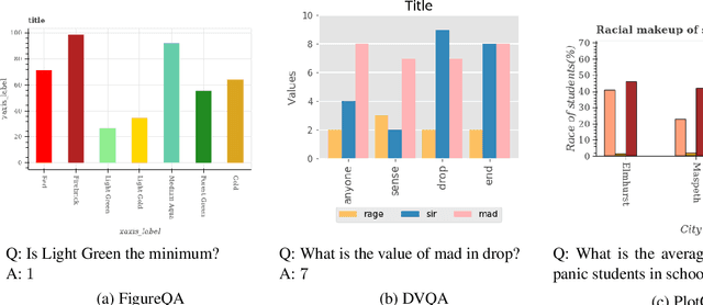 Figure 1 for Data Interpretation over Plots