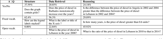 Figure 2 for Data Interpretation over Plots