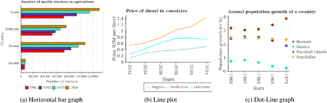 Figure 3 for Data Interpretation over Plots