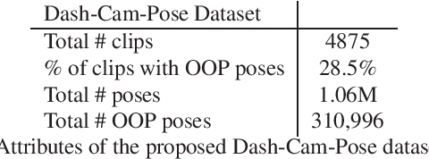 Figure 2 for GODS: Generalized One-class Discriminative Subspaces for Anomaly Detection