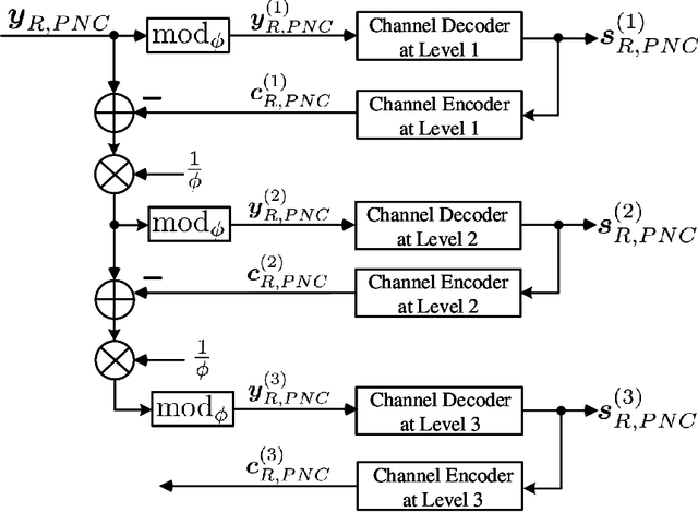 Figure 4 for PNC Enabled IIoT: A General Framework for Channel-Coded Asymmetric Physical-Layer Network Coding