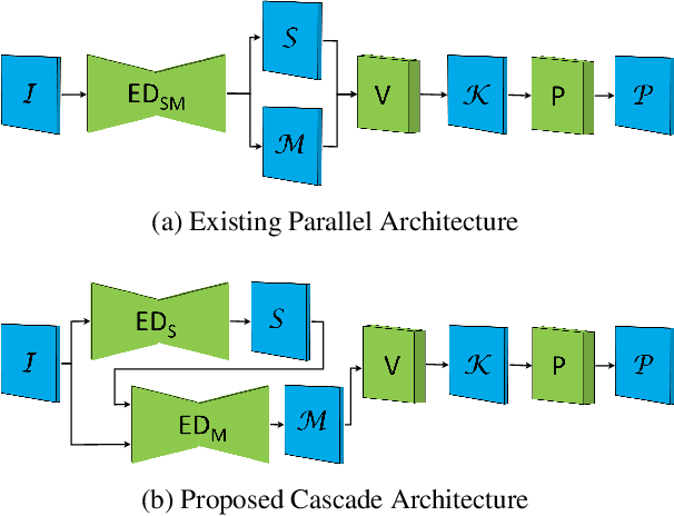 Figure 2 for Keypoint Cascade Voting for Point Cloud Based 6DoF Pose Estimation