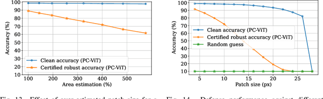 Figure 3 for PatchCleanser: Certifiably Robust Defense against Adversarial Patches for Any Image Classifier
