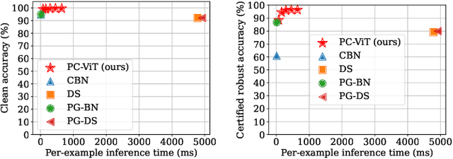 Figure 4 for PatchCleanser: Certifiably Robust Defense against Adversarial Patches for Any Image Classifier