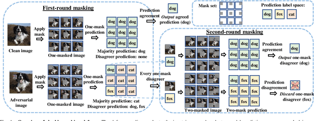 Figure 1 for PatchCleanser: Certifiably Robust Defense against Adversarial Patches for Any Image Classifier