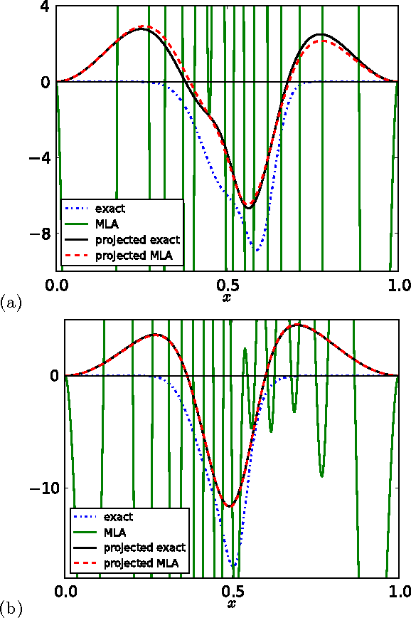 Figure 2 for Understanding Machine-learned Density Functionals
