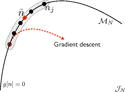 Figure 3 for Understanding Machine-learned Density Functionals