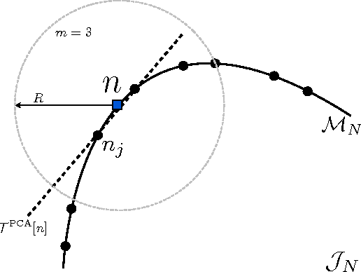 Figure 4 for Understanding Machine-learned Density Functionals