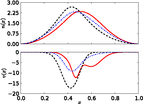 Figure 1 for Understanding Machine-learned Density Functionals
