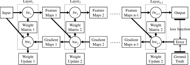 Figure 2 for TBD: Benchmarking and Analyzing Deep Neural Network Training