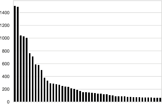 Figure 3 for Generating Synthetic Data for Task-Oriented Semantic Parsing with Hierarchical Representations