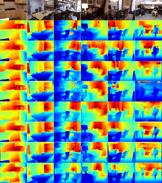 Figure 4 for Weakly-Supervised Monocular Depth Estimationwith Resolution-Mismatched Data