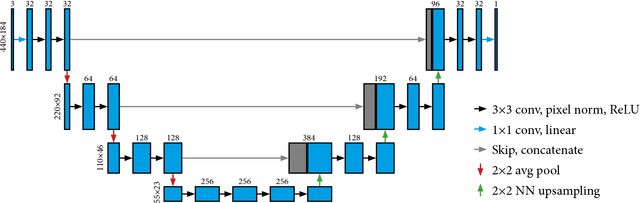 Figure 1 for CT synthesis from MR images for orthopedic applications in the lower arm using a conditional generative adversarial network