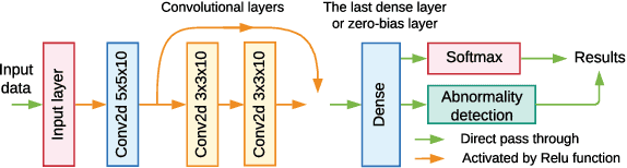 Figure 1 for Class-Incremental Learning for Wireless Device Identification in IoT