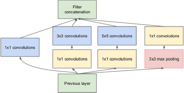 Figure 1 for Compound Frechet Inception Distance for Quality Assessment of GAN Created Images