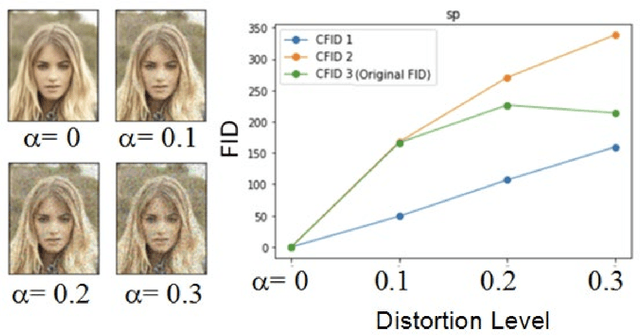 Figure 2 for Compound Frechet Inception Distance for Quality Assessment of GAN Created Images