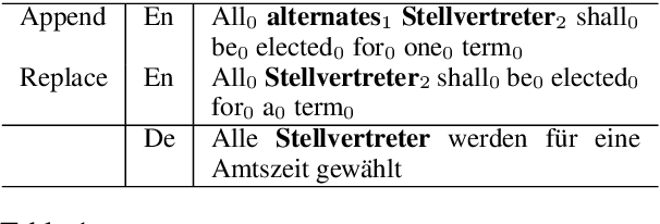 Figure 1 for Training Neural Machine Translation To Apply Terminology Constraints