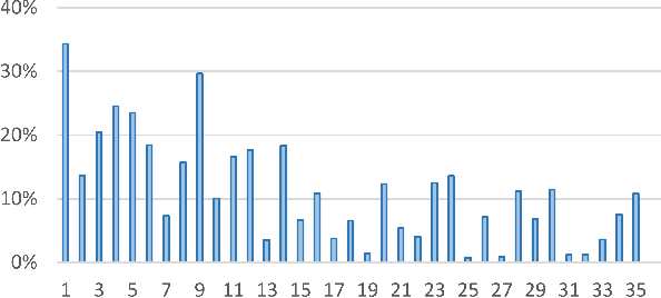 Figure 3 for Predicting Abandonment in Online Coding Tutorials