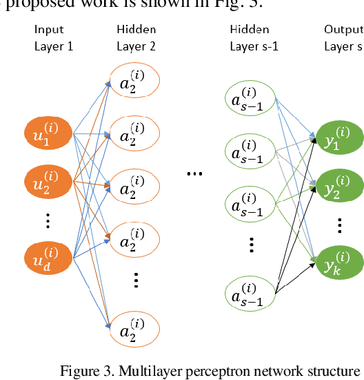 Figure 3 for Electric Vehicle Driver Clustering using Statistical Model and Machine Learning