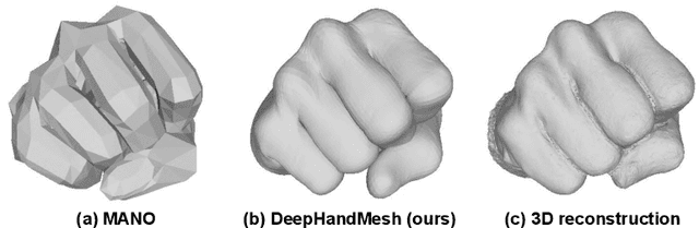 Figure 1 for DeepHandMesh: A Weakly-supervised Deep Encoder-Decoder Framework for High-fidelity Hand Mesh Modeling