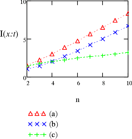 Figure 2 for Information Width