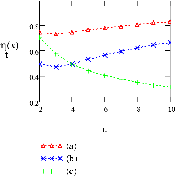 Figure 3 for Information Width