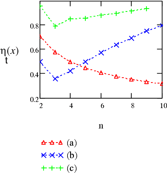 Figure 4 for Information Width