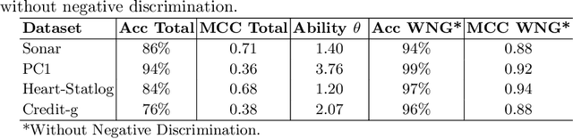 Figure 4 for Explanation-by-Example Based on Item Response Theory