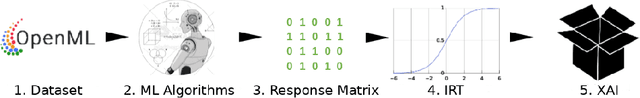 Figure 1 for Explanation-by-Example Based on Item Response Theory