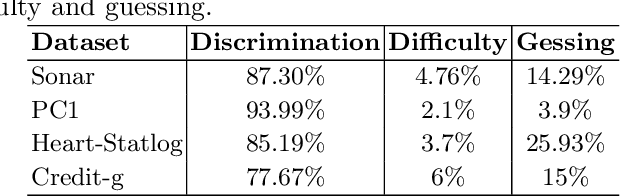 Figure 2 for Explanation-by-Example Based on Item Response Theory