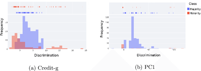 Figure 3 for Explanation-by-Example Based on Item Response Theory