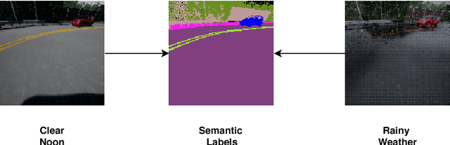 Figure 1 for Semantic Label Reduction Techniques for Autonomous Driving