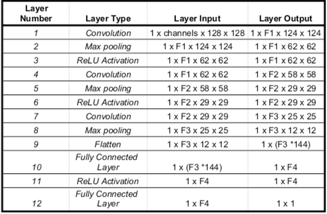 Figure 2 for Semantic Label Reduction Techniques for Autonomous Driving