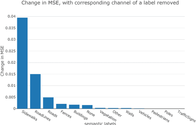 Figure 4 for Semantic Label Reduction Techniques for Autonomous Driving