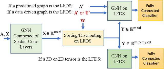 Figure 1 for Non-Local Feature Aggregation on Graphs via Latent Fixed Data Structures