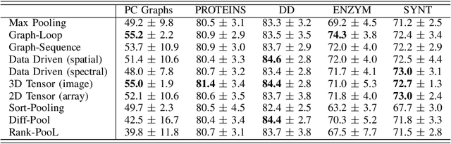 Figure 3 for Non-Local Feature Aggregation on Graphs via Latent Fixed Data Structures