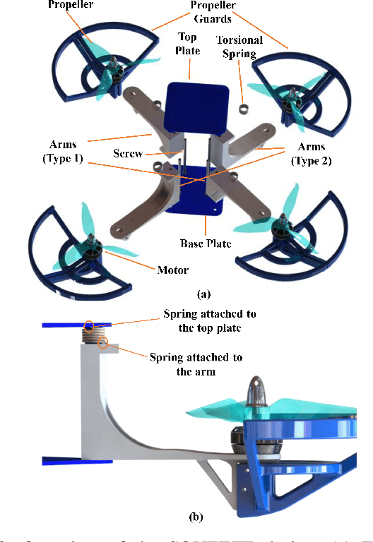 Figure 4 for Design and Control of SQUEEZE: A Spring-augmented QUadrotor for intEractions with the Environment to squeeZE-and-fly