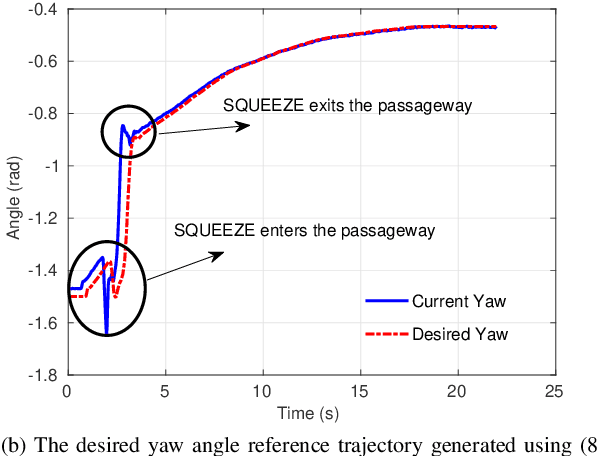Figure 3 for Design and Control of SQUEEZE: A Spring-augmented QUadrotor for intEractions with the Environment to squeeZE-and-fly