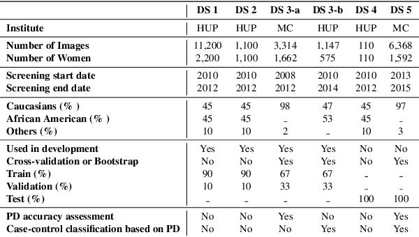 Figure 1 for Deep-LIBRA: Artificial intelligence method for robust quantification of breast density with independent validation in breast cancer risk assessment