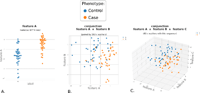 Figure 2 for RandomSCM: interpretable ensembles of sparse classifiers tailored for omics data