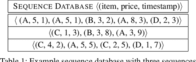 Figure 1 for Dichotomic Pattern Mining with Applications to Intent Prediction from Semi-Structured Clickstream Datasets