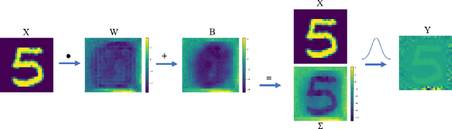 Figure 1 for Towards Rapid and Robust Adversarial Training with One-Step Attacks
