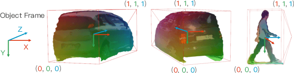 Figure 4 for Multi-Sensor 3D Object Box Refinement for Autonomous Driving